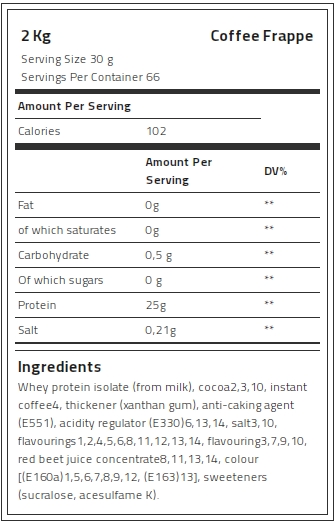 Kevin Levrone 100% Gold Isolate Whey, 2 Kg, Whey Protein Isolate | QO7346859 Levrone Gold | QO7346859